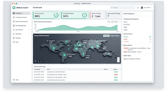 Omega Audit compliance dashboard